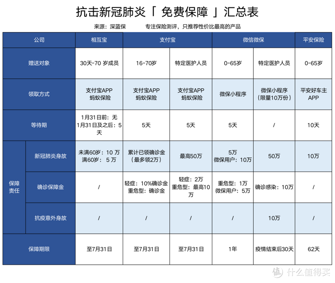 最高月薪3万元！看看有没有适合你的岗位